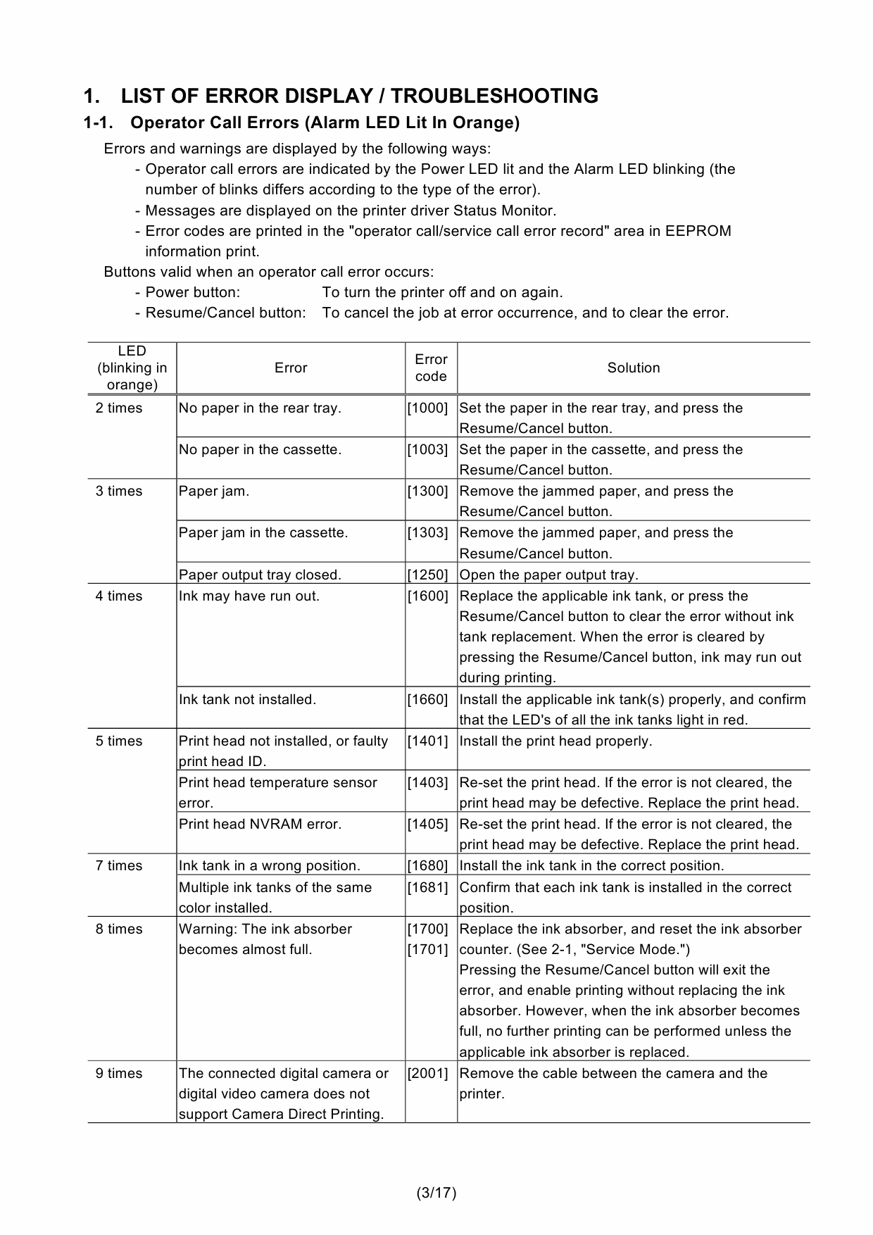 Canon PIXMA iP3600 iP3680 Simplified Service Manual-2